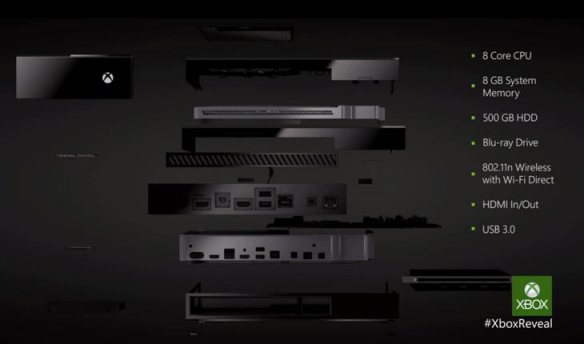 Xbox One specs